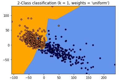 breast-cancer-classification